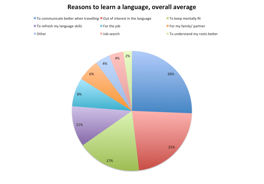 whylearnlang-02.png